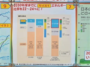 クイズ１　答えわかりますか？