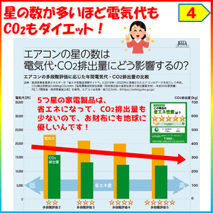 星の数が多いほど電気代もCO2もダイエット