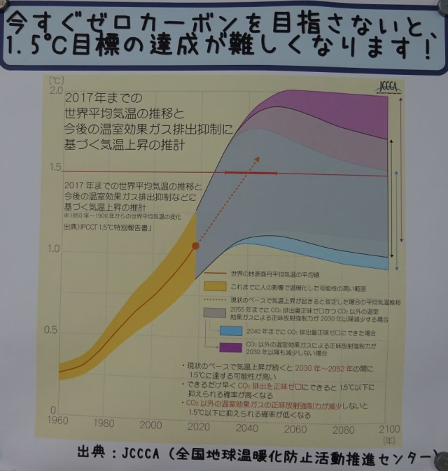 今すぐゼロカーボンを目指そう